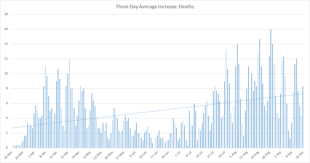 D0916 AverageDeaths